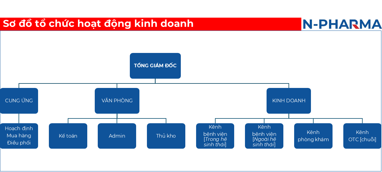 Tầm nhìn - Sứ mệnh - Giá trị cốt lõi
