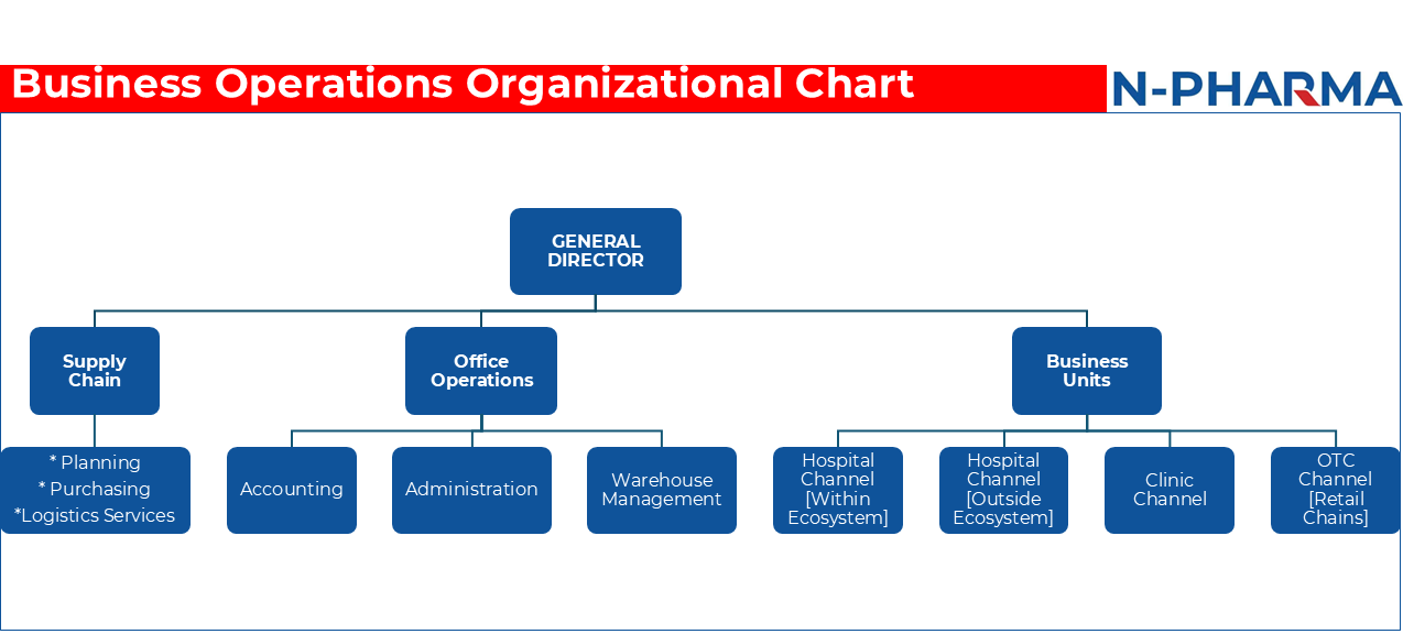Vision – Mission – Core Values